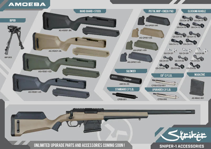 How to Identify the ARES Striker